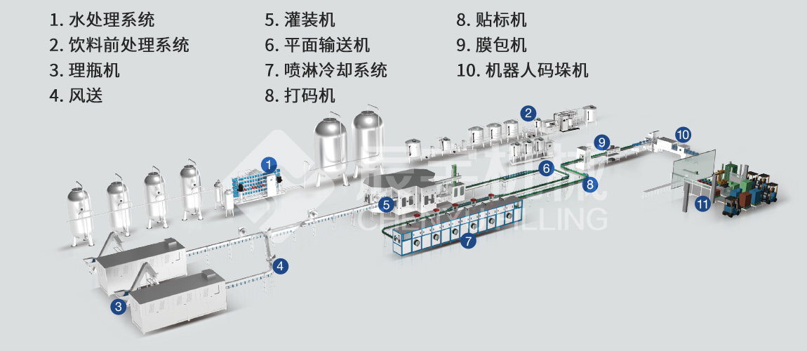 含汽饮料/苏打水灌装机 含汽饮料/苏打水灌装机