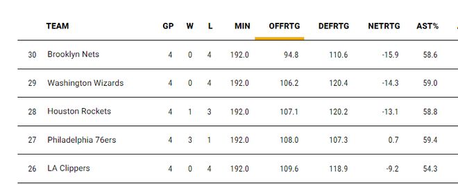 快船四连败陷伤病潮 鹈鹕双杀暴露阵容隐患