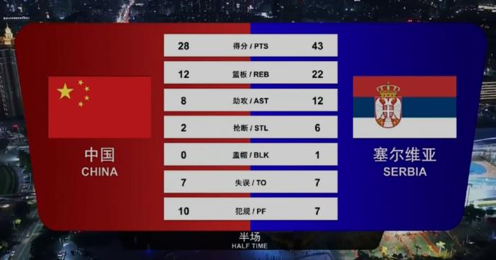 李凯尔首秀难救主 中国男篮不敌塞尔维亚