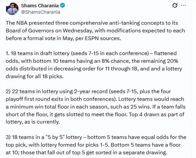 NBA提交三套反摆烂改革方案 摆烂球队将面临更严