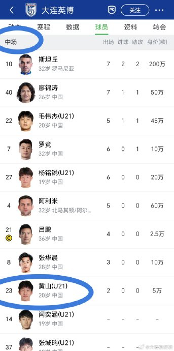 中乙赛场上演降维打击！大连英博B队小将定位球