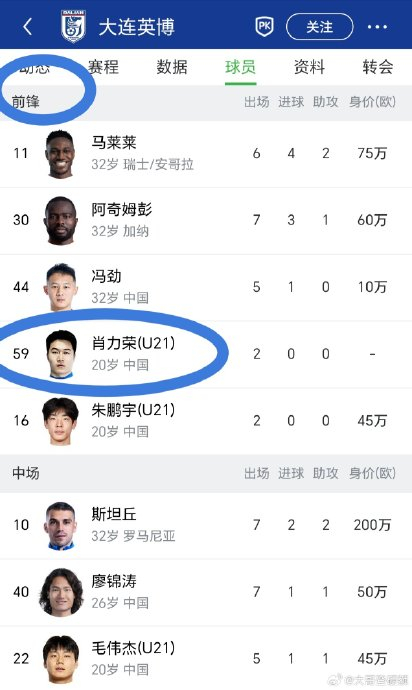 中乙赛场上演降维打击！大连英博B队小将定位球